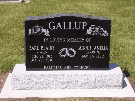 1938 – Gallup